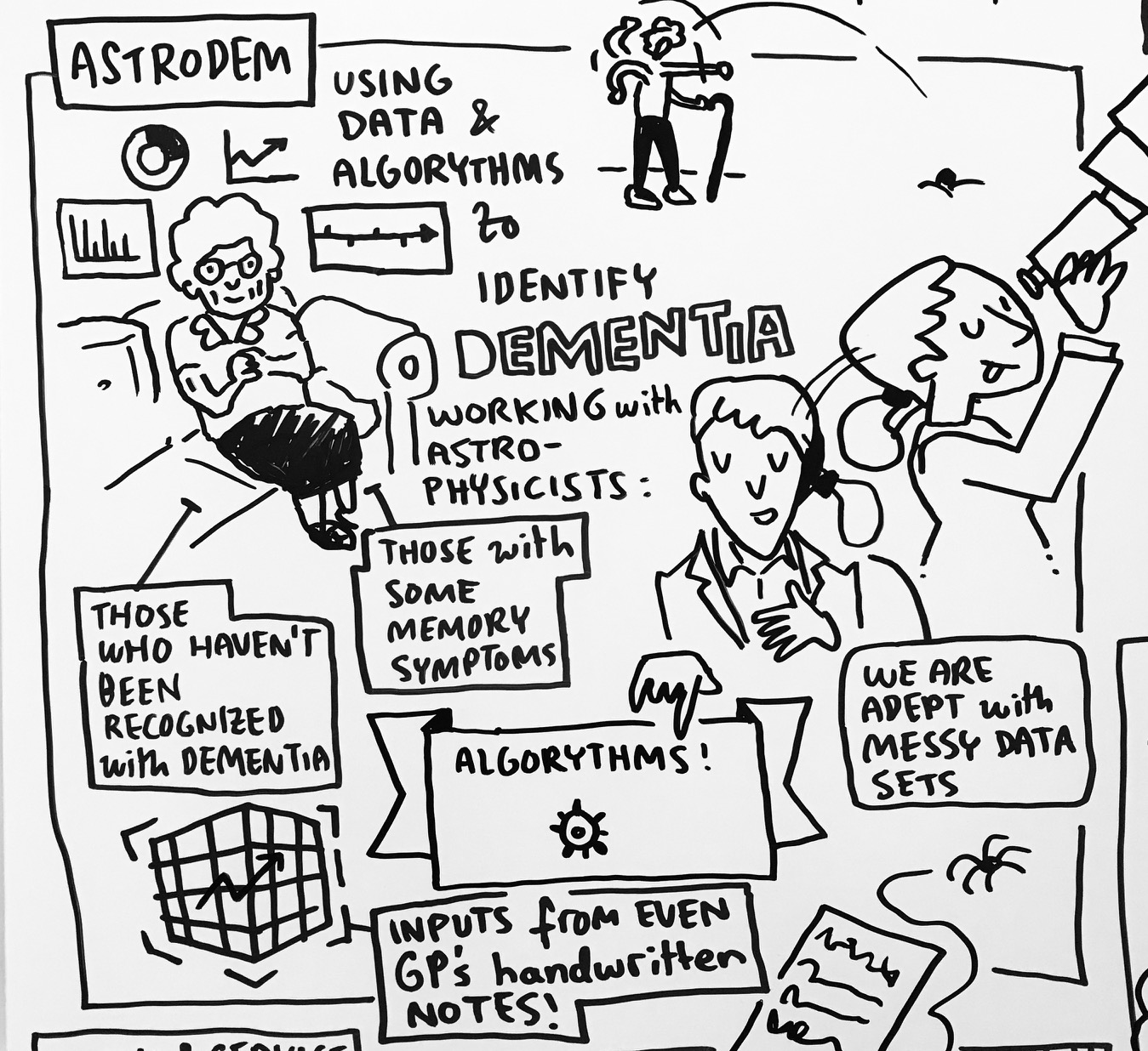 Cartoon of the proceedings capturing presentations and discussions at the ASTRODERM meeting