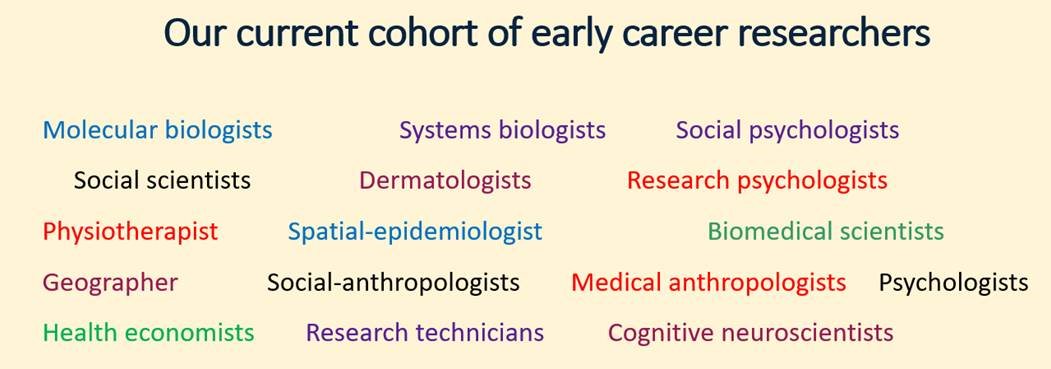 A word cloud showing the specalties of the early career researchers at BSMS, including words like systems biologists, social psychologists, dermatologists, biomedical scientists, research technicians and medical anthropologists