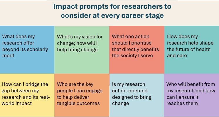 Impact prompts infographic