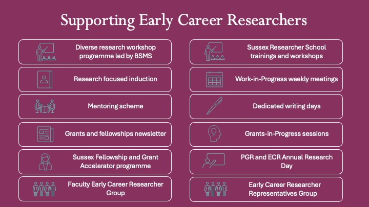 Supporting Early Career Researchers Slide