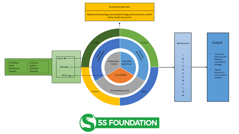 nihr research framework